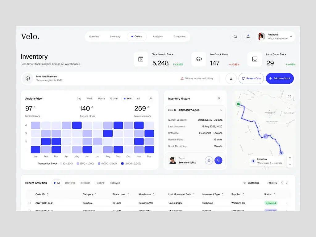 Smart Inventory System